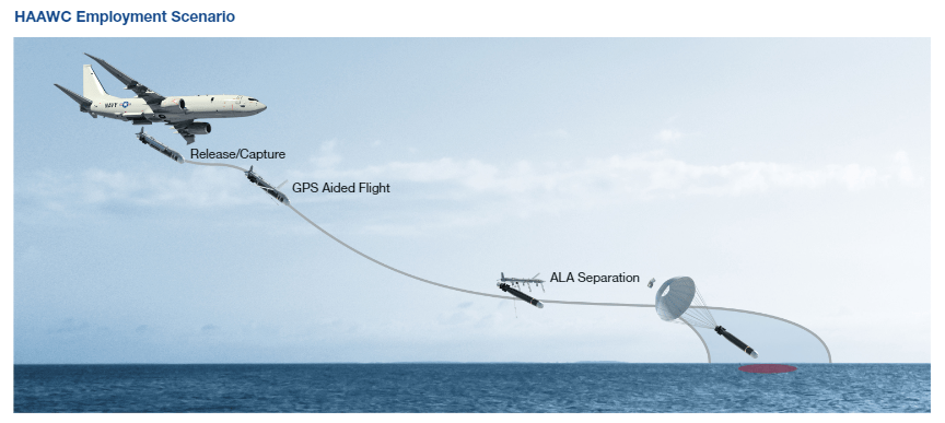  Ablauf eines HAAWC-Einsatzes. Boeing Illustration