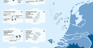 offshore-wind-energy-roadmap-june-2022. © Ministerium für Wirtschaft und Klimapolitik der Niederlande