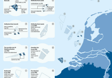offshore-wind-energy-roadmap-june-2022. © Ministerium für Wirtschaft und Klimapolitik der Niederlande